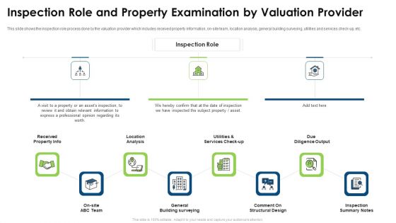 Commercial Property Evaluation Techniques Inspection Role And Property Examination By Valuation Provider Infographics PDF