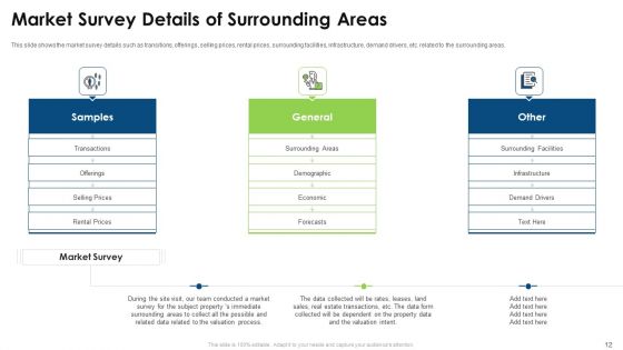 Commercial Property Evaluation Techniques Ppt PowerPoint Presentation Complete With Slides
