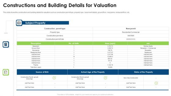 Commercial Property Evaluation Techniques Ppt PowerPoint Presentation Complete With Slides