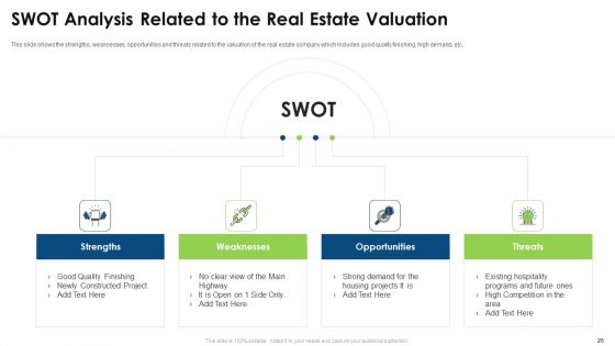 Commercial Property Evaluation Techniques Ppt PowerPoint Presentation Complete With Slides