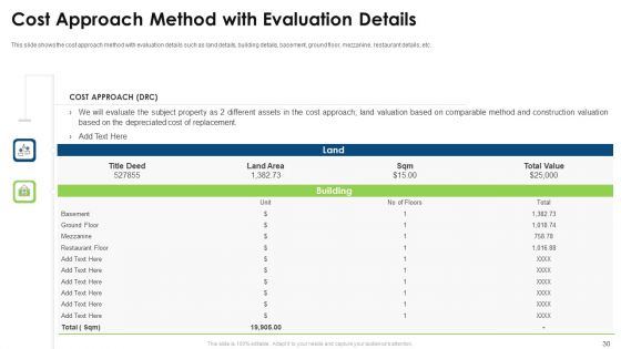 Commercial Property Evaluation Techniques Ppt PowerPoint Presentation Complete With Slides