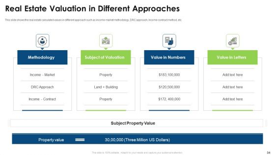 Commercial Property Evaluation Techniques Ppt PowerPoint Presentation Complete With Slides
