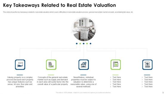 Commercial Property Evaluation Techniques Ppt PowerPoint Presentation Complete With Slides