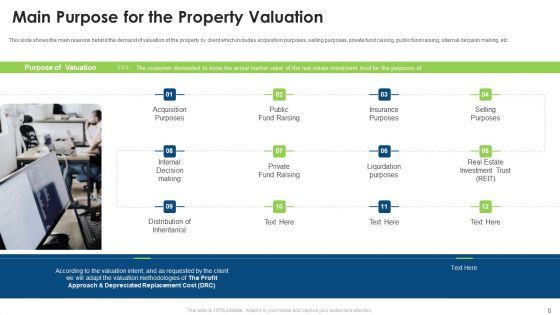 Commercial Property Evaluation Techniques Ppt PowerPoint Presentation Complete With Slides