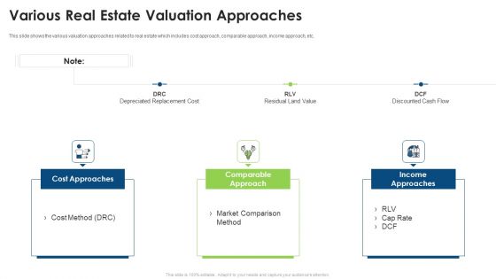Commercial Property Evaluation Techniques Various Real Estate Valuation Approaches Ideas PDF
