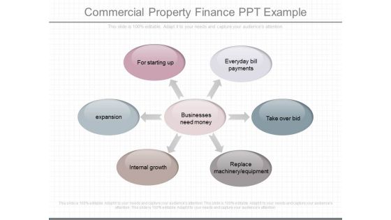 Commercial Property Finance Ppt Example