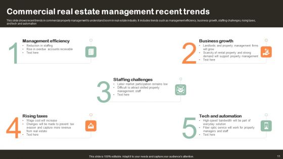 Commercial Real Estate Management Ppt PowerPoint Presentation Complete Deck With Slides