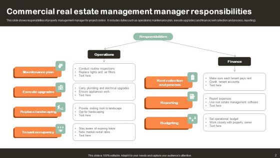 Commercial Real Estate Management Ppt PowerPoint Presentation Complete Deck With Slides