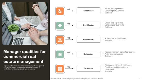 Commercial Real Estate Management Ppt PowerPoint Presentation Complete Deck With Slides