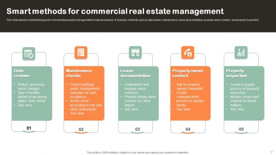 Commercial Real Estate Management Ppt PowerPoint Presentation Complete Deck With Slides