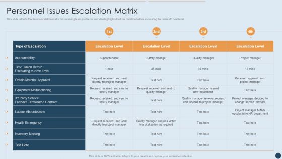 Commercial Real Estate Project Risk Management Personnel Issues Escalation Matrix Brochure PDF