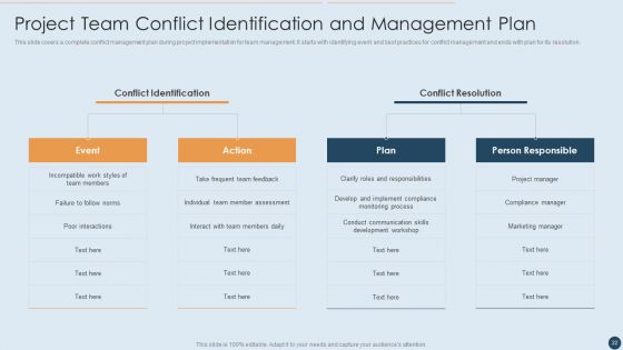 Commercial Real Estate Project Risk Management Ppt PowerPoint Presentation Complete Deck With Slides