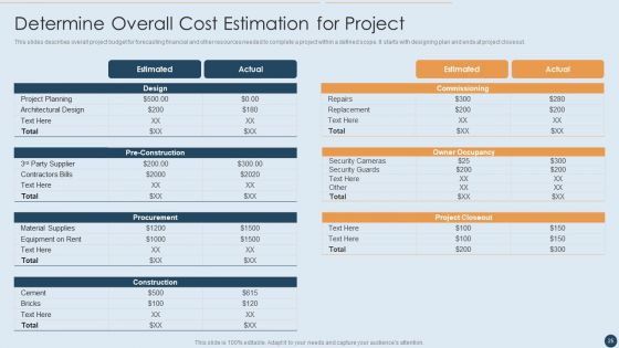 Commercial Real Estate Project Risk Management Ppt PowerPoint Presentation Complete Deck With Slides
