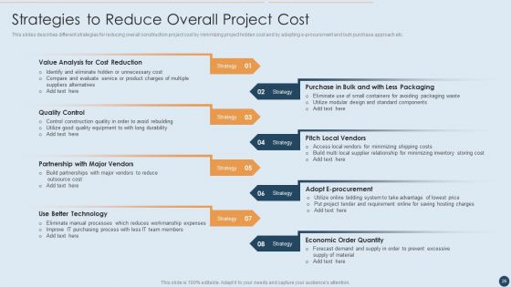 Commercial Real Estate Project Risk Management Ppt PowerPoint Presentation Complete Deck With Slides