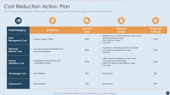 Commercial Real Estate Project Risk Management Ppt PowerPoint Presentation Complete Deck With Slides