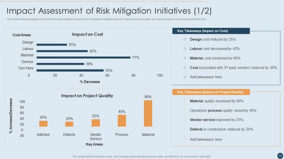 Commercial Real Estate Project Risk Management Ppt PowerPoint Presentation Complete Deck With Slides