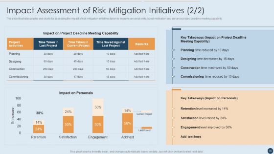 Commercial Real Estate Project Risk Management Ppt PowerPoint Presentation Complete Deck With Slides