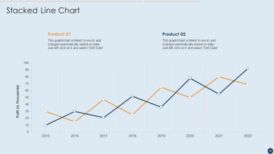 Commercial Real Estate Project Risk Management Ppt PowerPoint Presentation Complete Deck With Slides