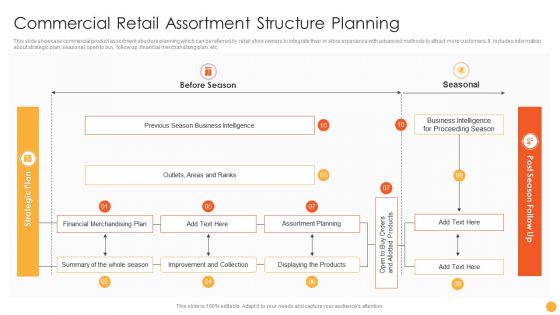 Commercial Retail Assortment Structure Planning Ppt Layouts Show PDF