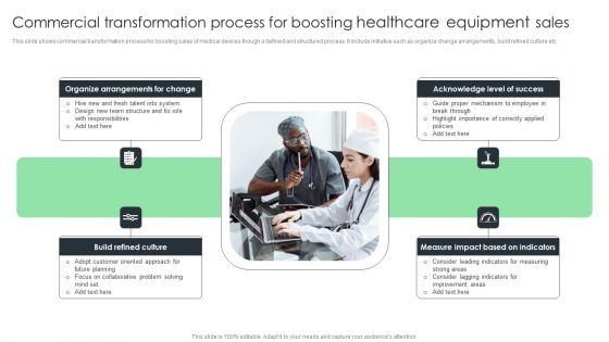Commercial Transformation Process For Boosting Healthcare Equipment Sales Elements PDF Commercial Transformation Process For Boosting Healthcare Equipment Sales Elements PDF