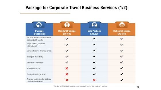 Commercial Travel And Leisure Commerce Proposal Ppt PowerPoint Presentation Complete Deck With Slides
