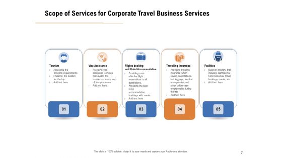 Commercial Travel And Leisure Commerce Proposal Ppt PowerPoint Presentation Complete Deck With Slides
