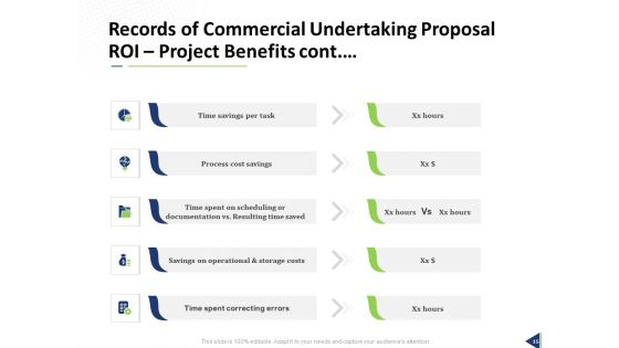 Commercial Undertaking Proposal Ppt PowerPoint Presentation Complete Deck With Slides