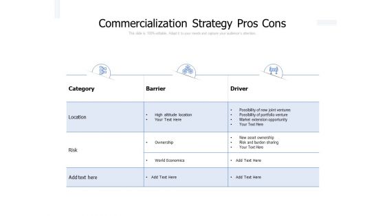 Commercialization Strategy Pros Cons Ppt PowerPoint Presentation Pictures Styles