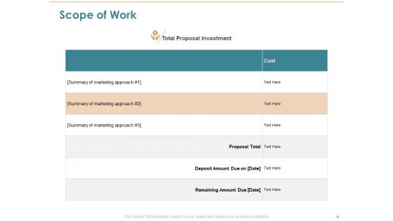 Commercializing Proposal Ppt PowerPoint Presentation Complete Deck With Slides