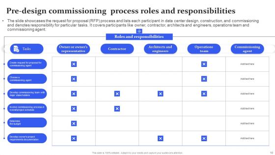 Commissioning Process Ppt PowerPoint Presentation Complete Deck With Slides