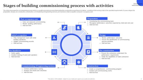 Commissioning Process Ppt PowerPoint Presentation Complete Deck With Slides