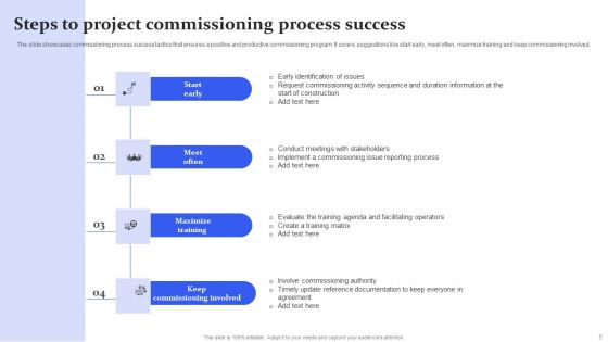 Commissioning Process Ppt PowerPoint Presentation Complete Deck With Slides