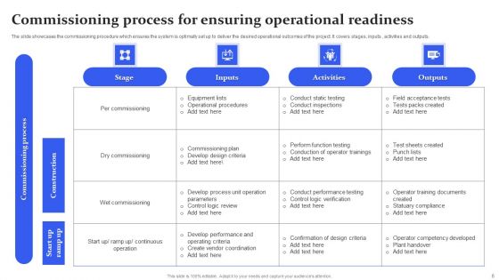 Commissioning Process Ppt PowerPoint Presentation Complete Deck With Slides