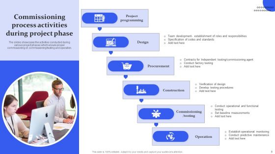 Commissioning Process Ppt PowerPoint Presentation Complete Deck With Slides