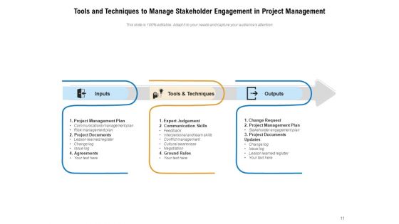 Commitment Techniques Employee Engagement Management Ppt PowerPoint Presentation Complete Deck