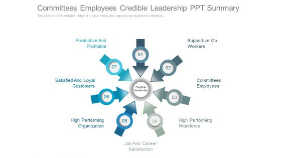 Committees Employees Credible Leadership Ppt Summary
