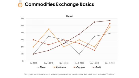 Commodities Exchange Basics Ppt PowerPoint Presentation Outline Demonstration