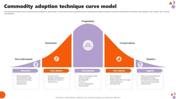 Commodity Adoption Technique Curve Model Graphics PDF