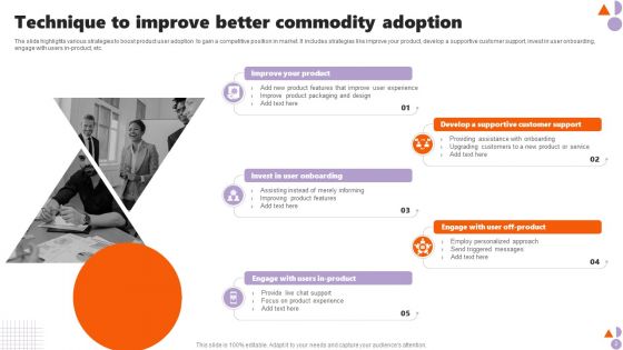Commodity Adoption Technique Ppt PowerPoint Presentation Complete Deck With Slides