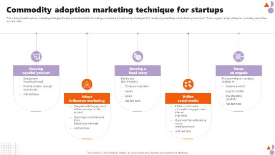 Commodity Adoption Technique Ppt PowerPoint Presentation Complete Deck With Slides