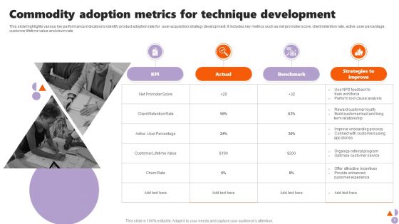 Commodity Adoption Technique Ppt PowerPoint Presentation Complete Deck With Slides