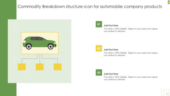 Commodity Breakdown Structure Ppt PowerPoint Presentation Complete Deck With Slides