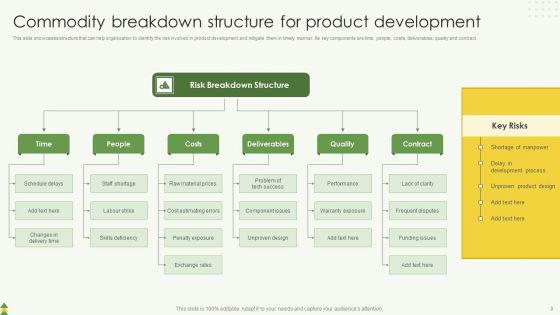 Commodity Breakdown Structure Ppt PowerPoint Presentation Complete Deck With Slides