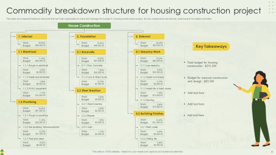Commodity Breakdown Structure Ppt PowerPoint Presentation Complete Deck With Slides
