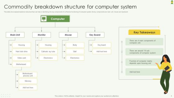 Commodity Breakdown Structure Ppt PowerPoint Presentation Complete Deck With Slides