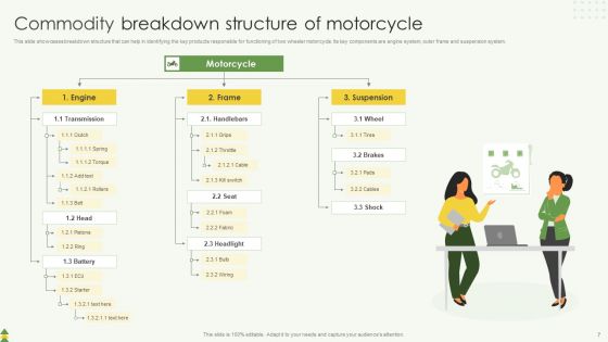 Commodity Breakdown Structure Ppt PowerPoint Presentation Complete Deck With Slides