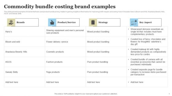 Commodity Bundle Costing Ppt PowerPoint Presentation Complete Deck With Slides