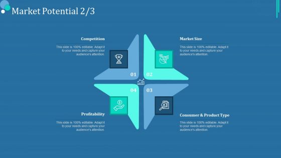 Commodity Category Analysis Market Potential Gride Ppt Outline Structure PDF