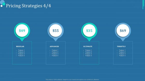 Commodity Category Analysis Pricing Strategies Advanced Ppt Outline Graphics Download PDF