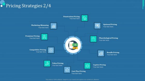 Commodity Category Analysis Pricing Strategies Gride Ppt File Guide PDF Commodity Category Analysis Pricing Strategies Gride Ppt File Guide PDF